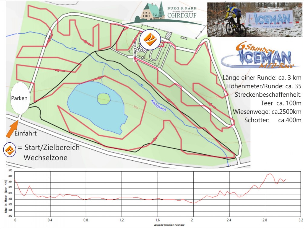 Iceman Strecke mit Profil